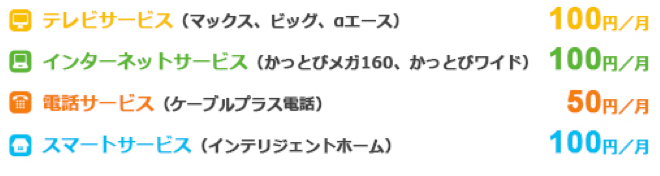 対象サービスと割引価格／月