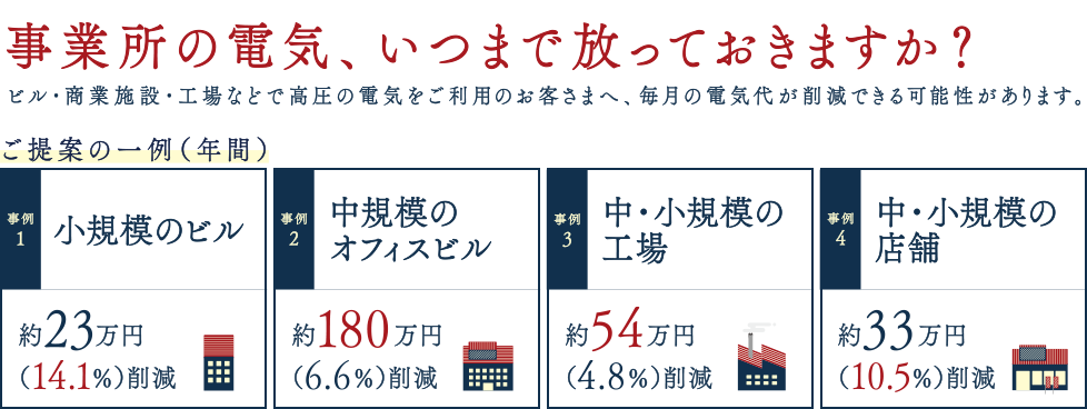 事業所の電気、いつまで放っておきますか? ビル・商業施設・工場などで高圧の電気をご利用のお客様へ、毎月の電気代が削減できる可能性があります。