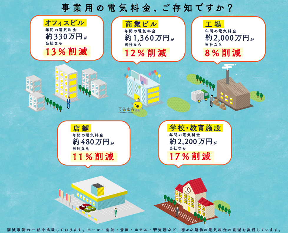事業所の電気、東急パワーサプライに見積もらせてください。