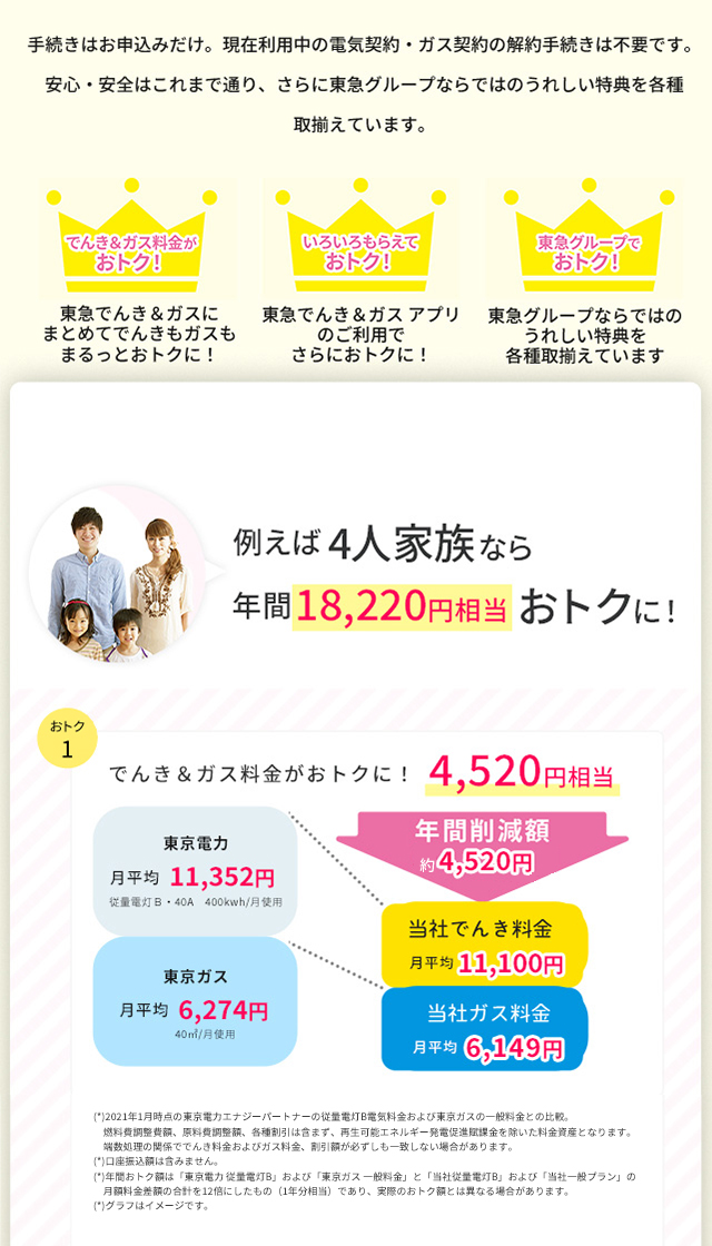 東急でんき&ガスは価格満足度No.1