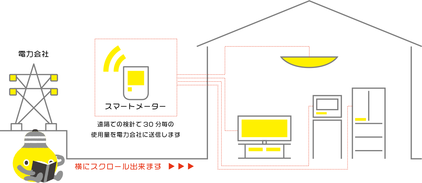 電力 ガス自由化 東急でんき ガス生活 東急パワーサプライ 電力 ガス自由化 東急でんき ガス生活 東急パワーサプライ