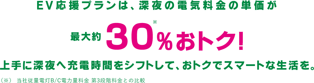 EV応援プランは、深夜の電気料金の単価が最大約30%オトク！上手に深夜へ充電時間をシフトして、おトクでスマートな生活を。