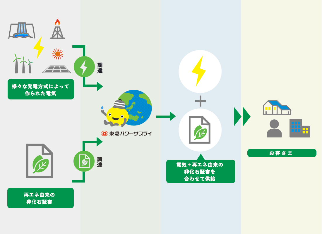 発電図