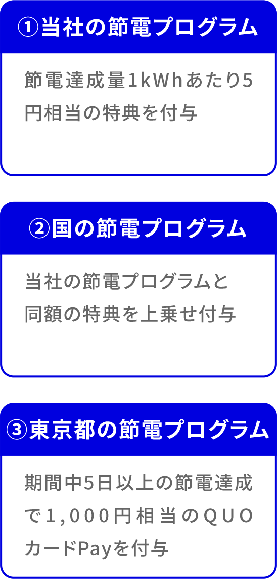 節電プログラムを説明した３つのブロック