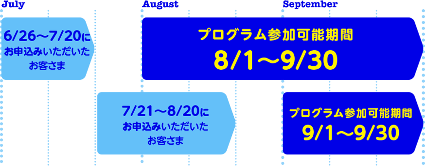 プログラム実施期間