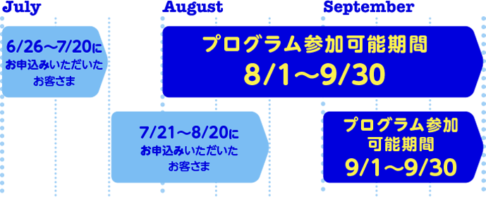 プログラム実施期間