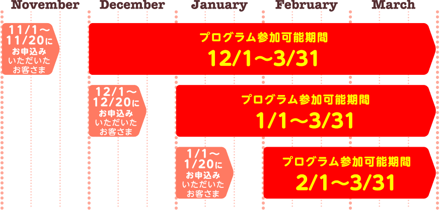 プログラム実施期間