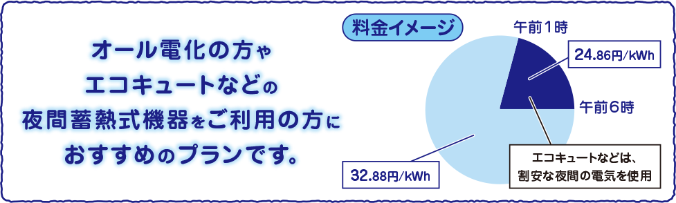 オール電化の方やエコキュートなどの夜間蓄熱機器をご利用の方におすすめプランです。